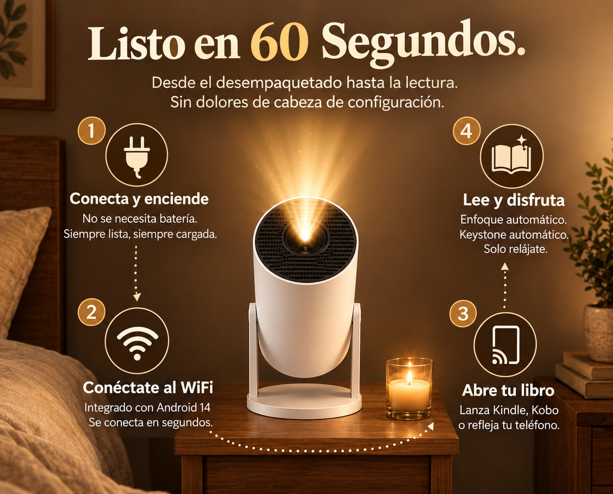 Proyector Lectura